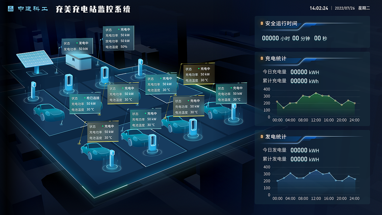 2022大屏可视化作品集（图ZMzMwMTQxNzQ0） - 其他UI - 站酷设计师Regina_JJ原创素材 - 站酷ZCOOL