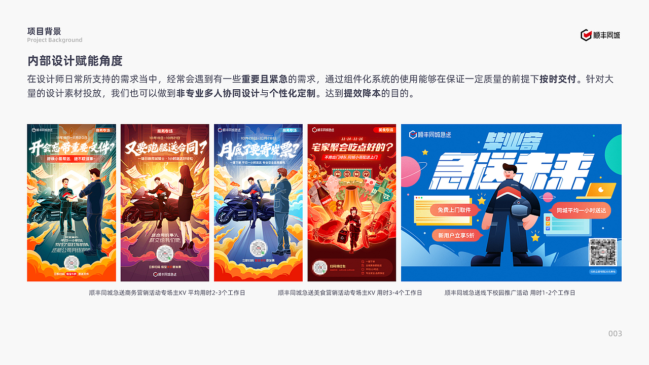 顺丰同城骑士IP形象与组件化系统构建（图ZMzI4NDI5NjA0） - 其他UI - 站酷设计师_大呲花_原创素材 - 站酷ZCOOL