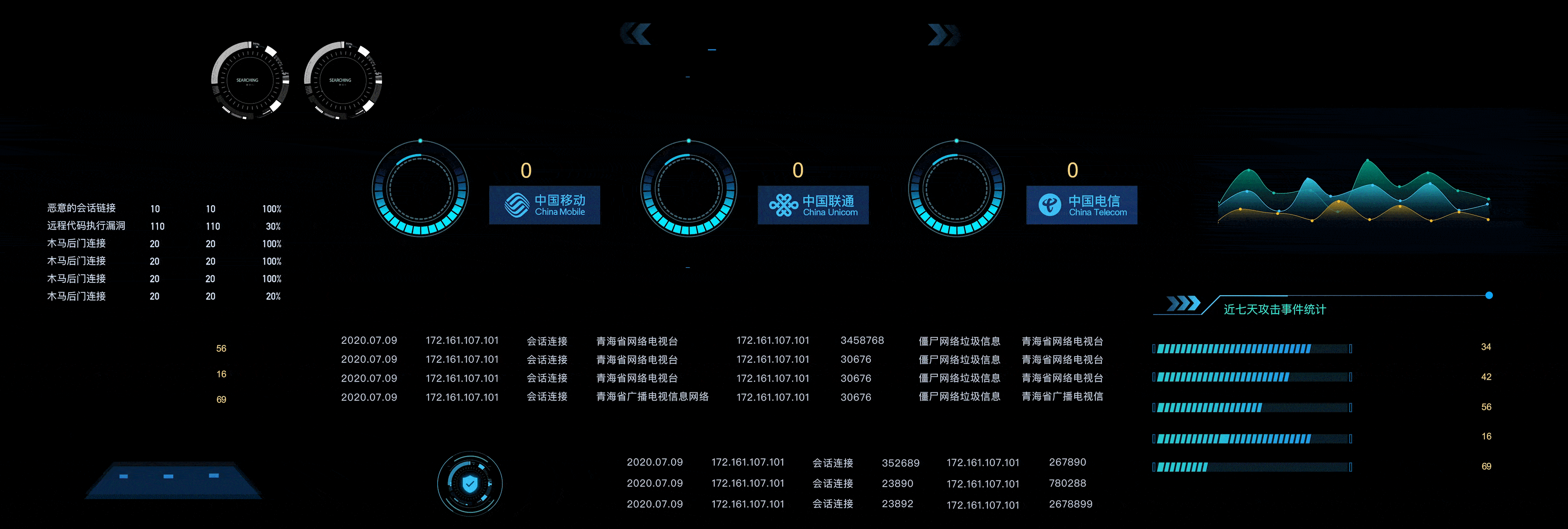 大数据可视化大屏（图ZMzExOTUxNjAw） - 交互/UE - 站酷设计师吉视感原创素材 - 站酷ZCOOL