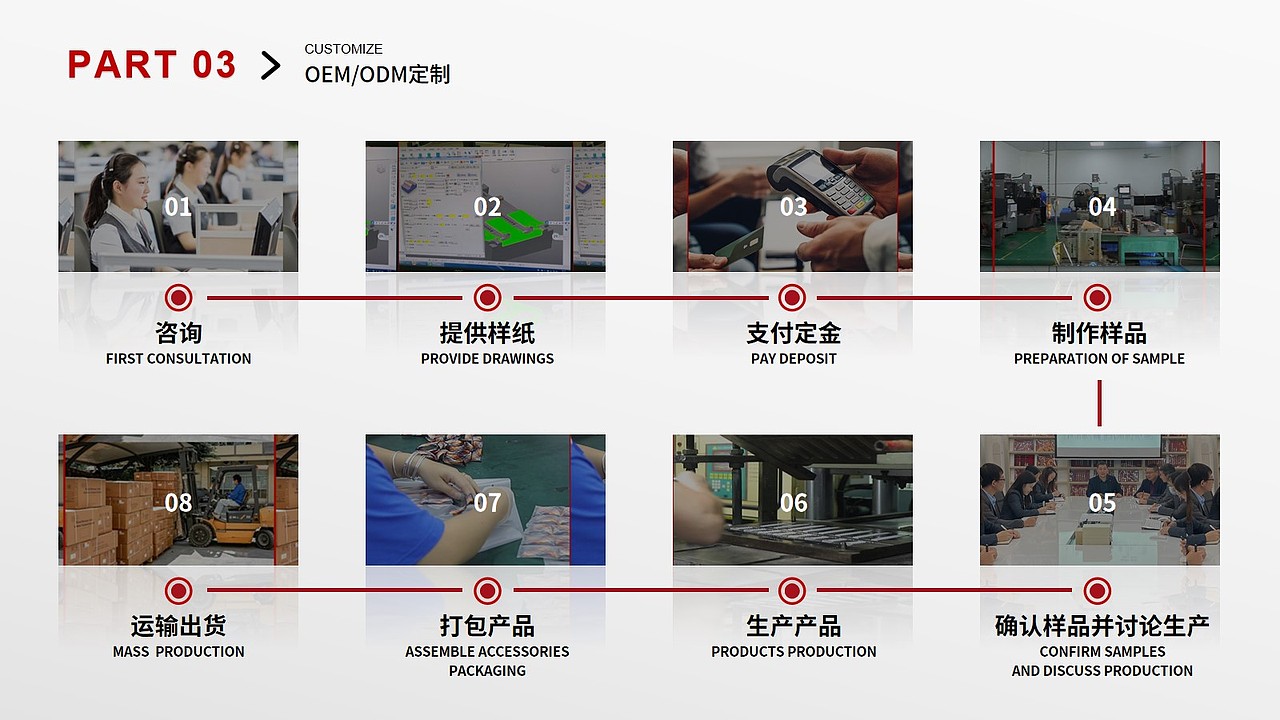 公司介绍全案,仅公司内部使用,内置素材或已更换。