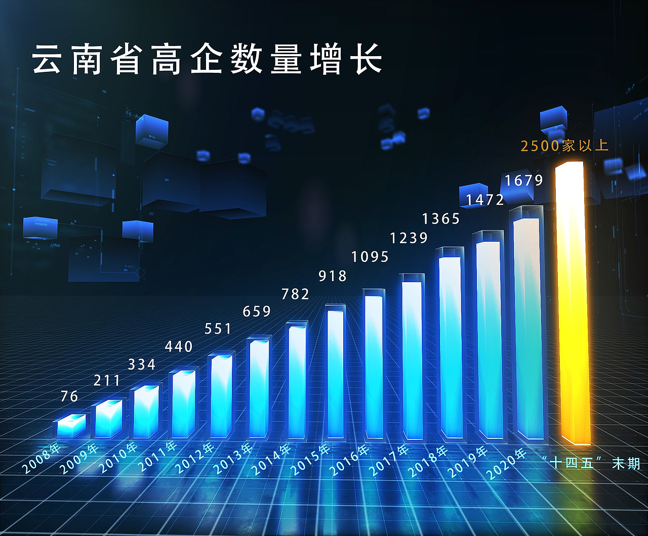 炫酷柱状图动效（图ZMjk2ODg0MzMy） - 短片 - 站酷设计师蓝小灰原创素材 - 站酷ZCOOL