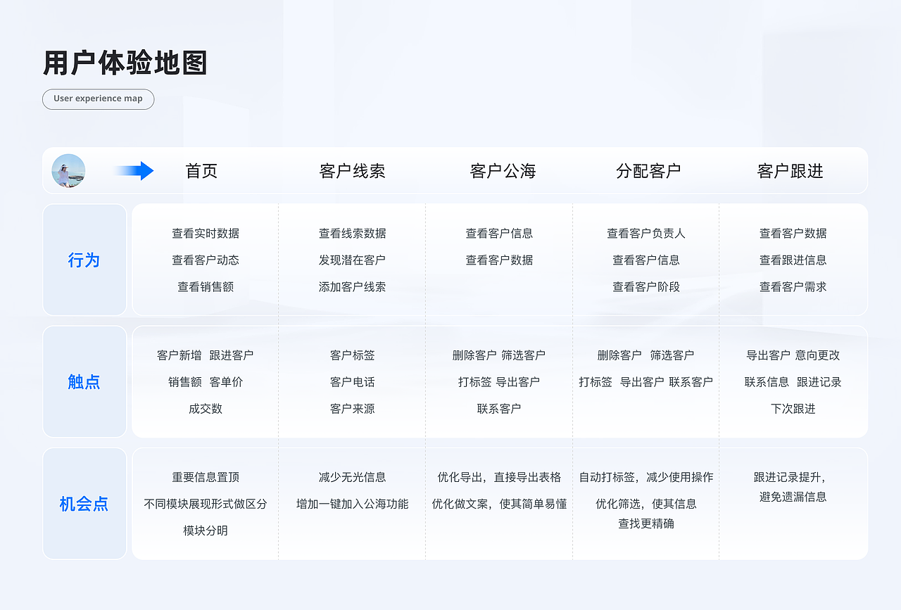 2022个人设计作品集整理（图ZMzM0NDI3NTcy） - APP界面 - 站酷设计师橙子Seven原创素材 - 站酷ZCOOL