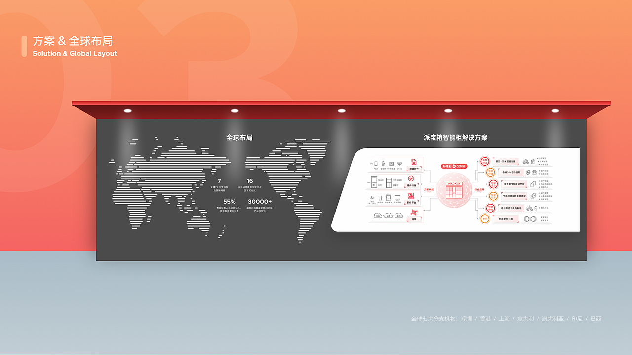 物联网公司展厅(2020年作品)