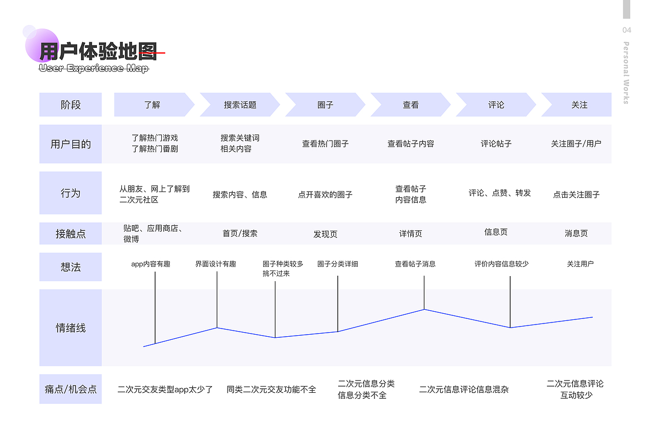 社区交友app（图ZMjk5MTUyMjky） - APP界面 - 站酷设计师易先森style原创素材 - 站酷ZCOOL