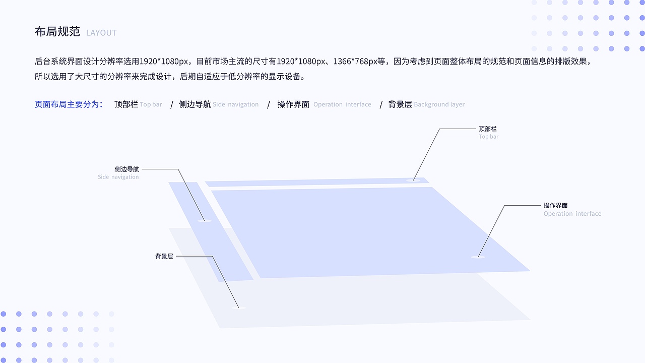 智慧医养管理平台（图ZMzAzMzkzNTg4） - 其他UI - 站酷设计师钓猫的yu原创素材 - 站酷ZCOOL