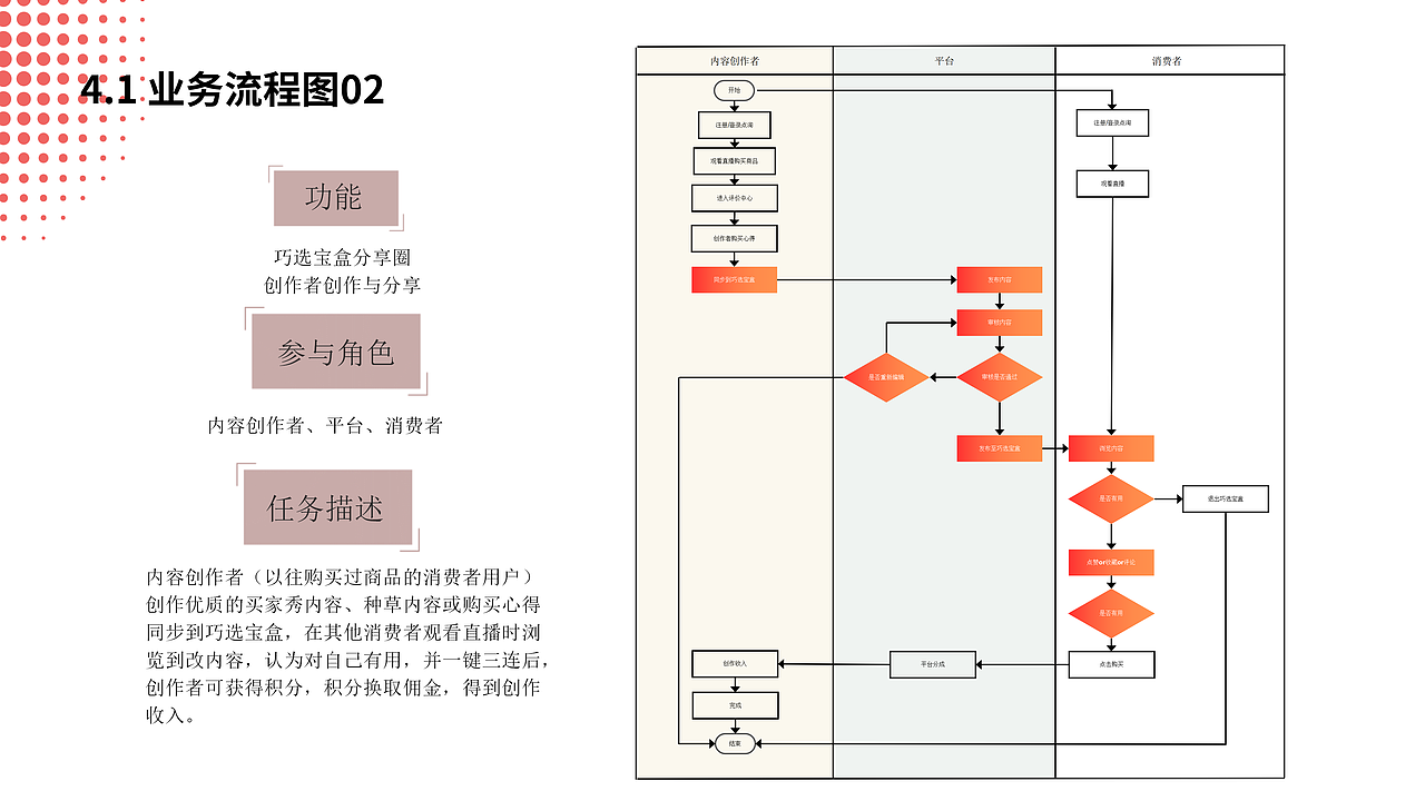 点淘互动分享圈（图ZMzU2MjczODAw） - APP界面 - 站酷设计师centella原创素材 - 站酷ZCOOL