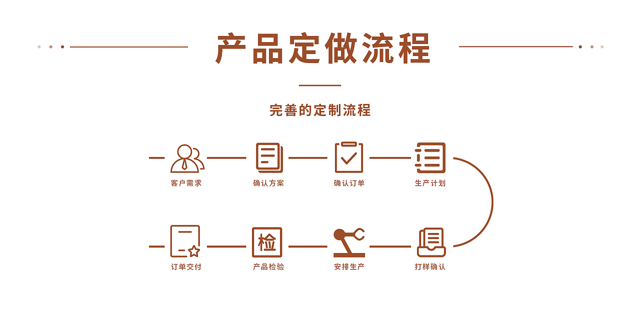 首页设计（图ZMzM3Mjc2MDky） - 电商 - 站酷设计师广州中本设计原创素材 - 站酷ZCOOL