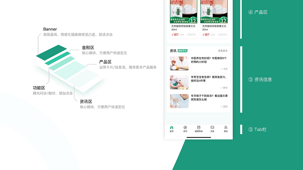 中医APP项目设计（图ZMzQ5MzMwNTA4） - APP界面 - 站酷设计师耿耿YH原创素材 - 站酷ZCOOL