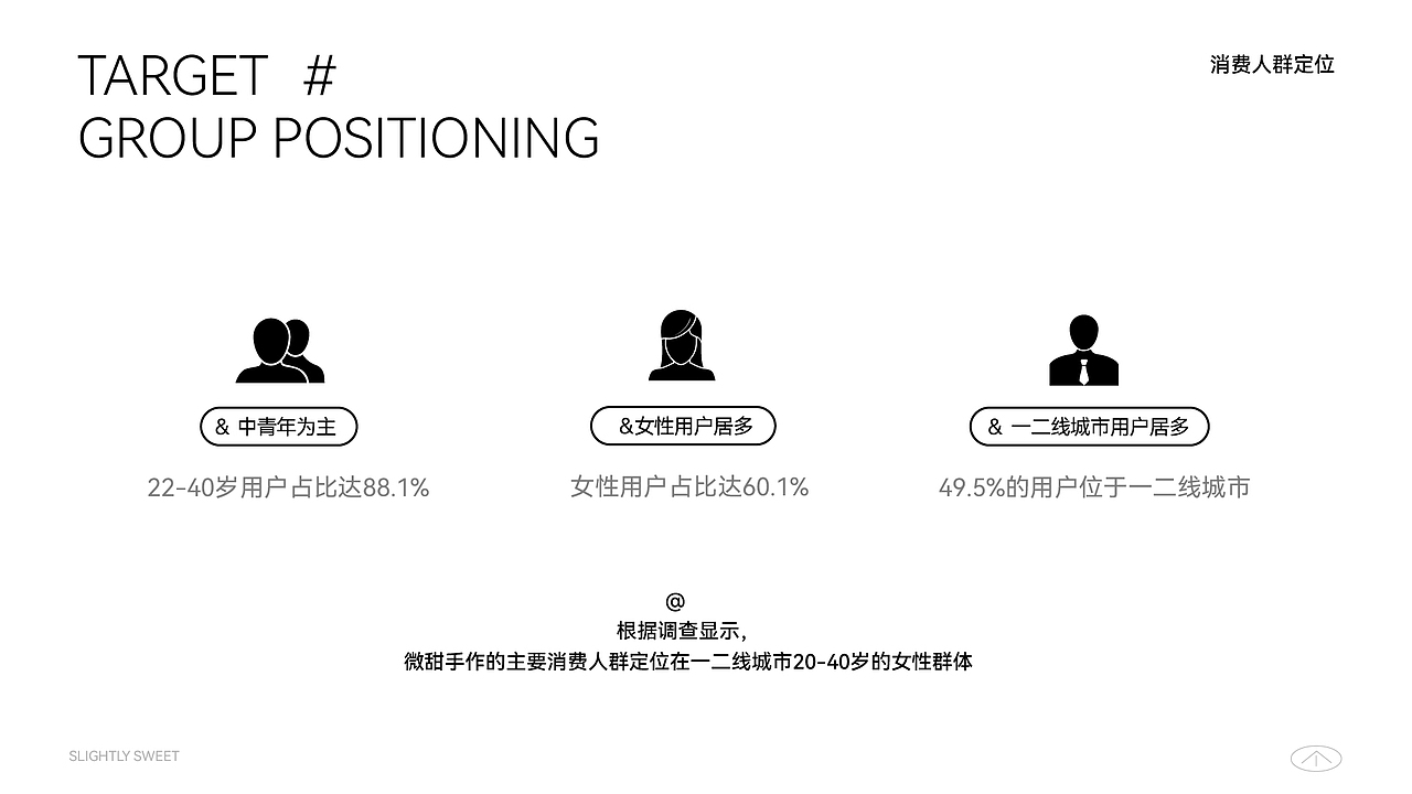 微甜手作-烘焙品牌全案设计（图ZMzQwOTY1ODM2） - 品牌 - 站酷设计师GRAPES7原创素材 - 站酷ZCOOL