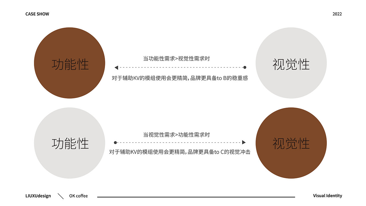 OKcoffee品牌设计案例（图ZMzQ5MDc4ODI4） - 品牌 - 站酷设计师刘旭设计原创素材 - 站酷ZCOOL