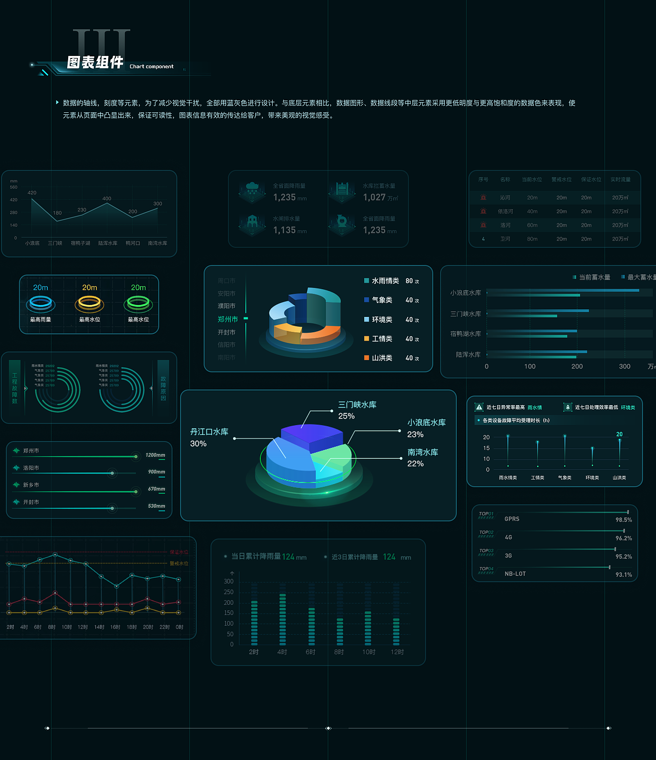 数字可视化大屏（图ZMzU4MTcwNzcy） - 其他UI - 站酷设计师酱香仔仔鱼原创素材 - 站酷ZCOOL