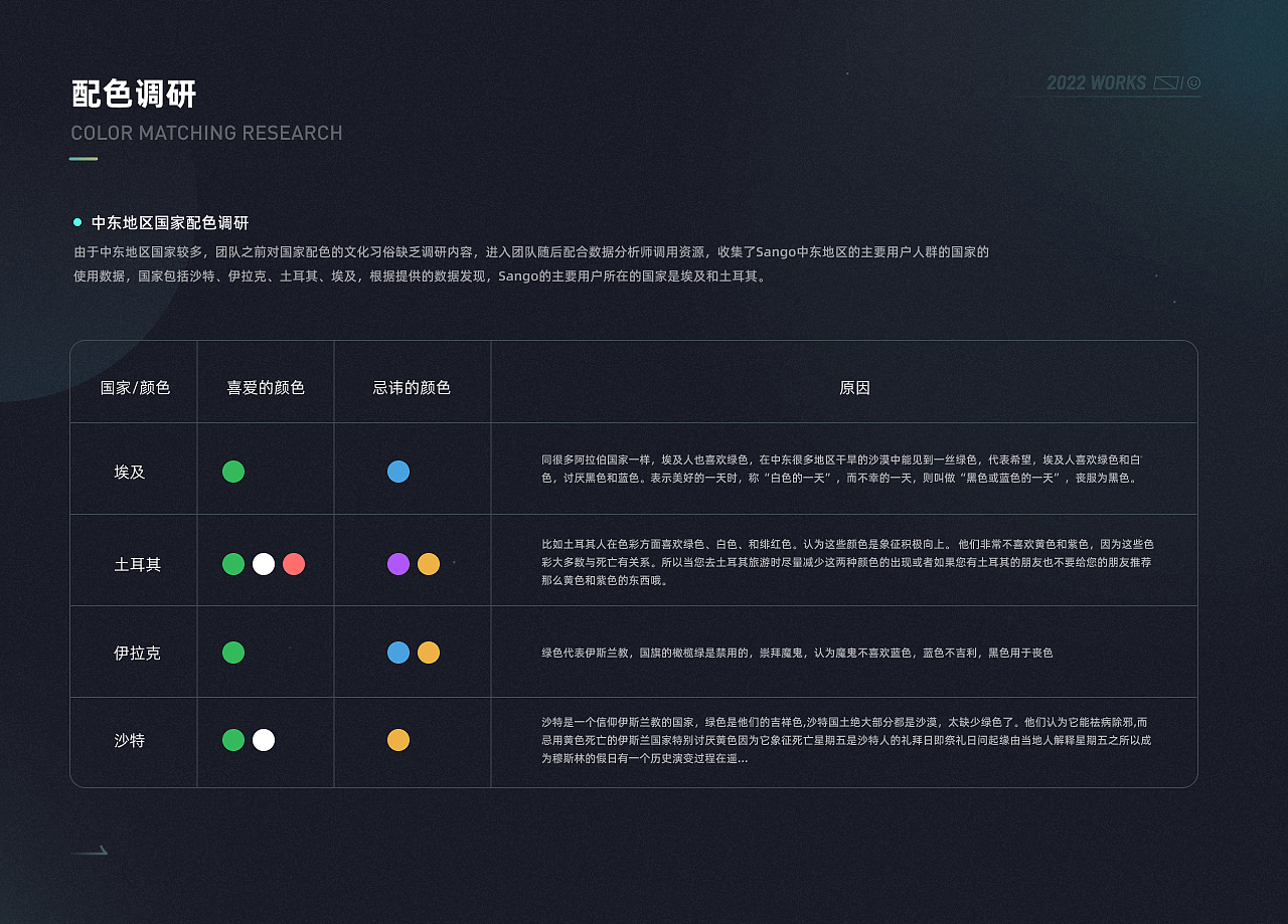 2021-2023作品集（图ZMzQ2MDAxNjMy） - APP界面 - 站酷设计师小白_k原创素材 - 站酷ZCOOL