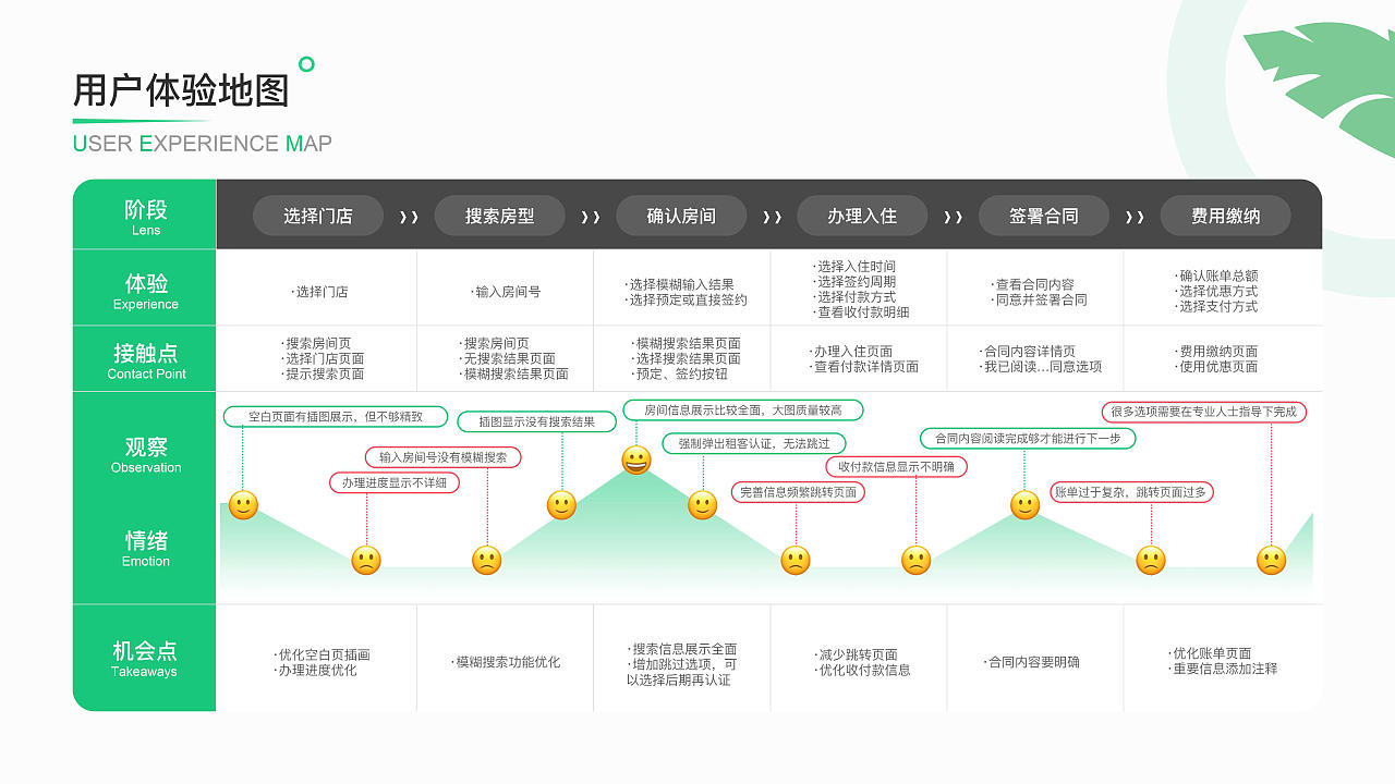 乐乎公寓APP—小猪名宿APP—云店后台管理
