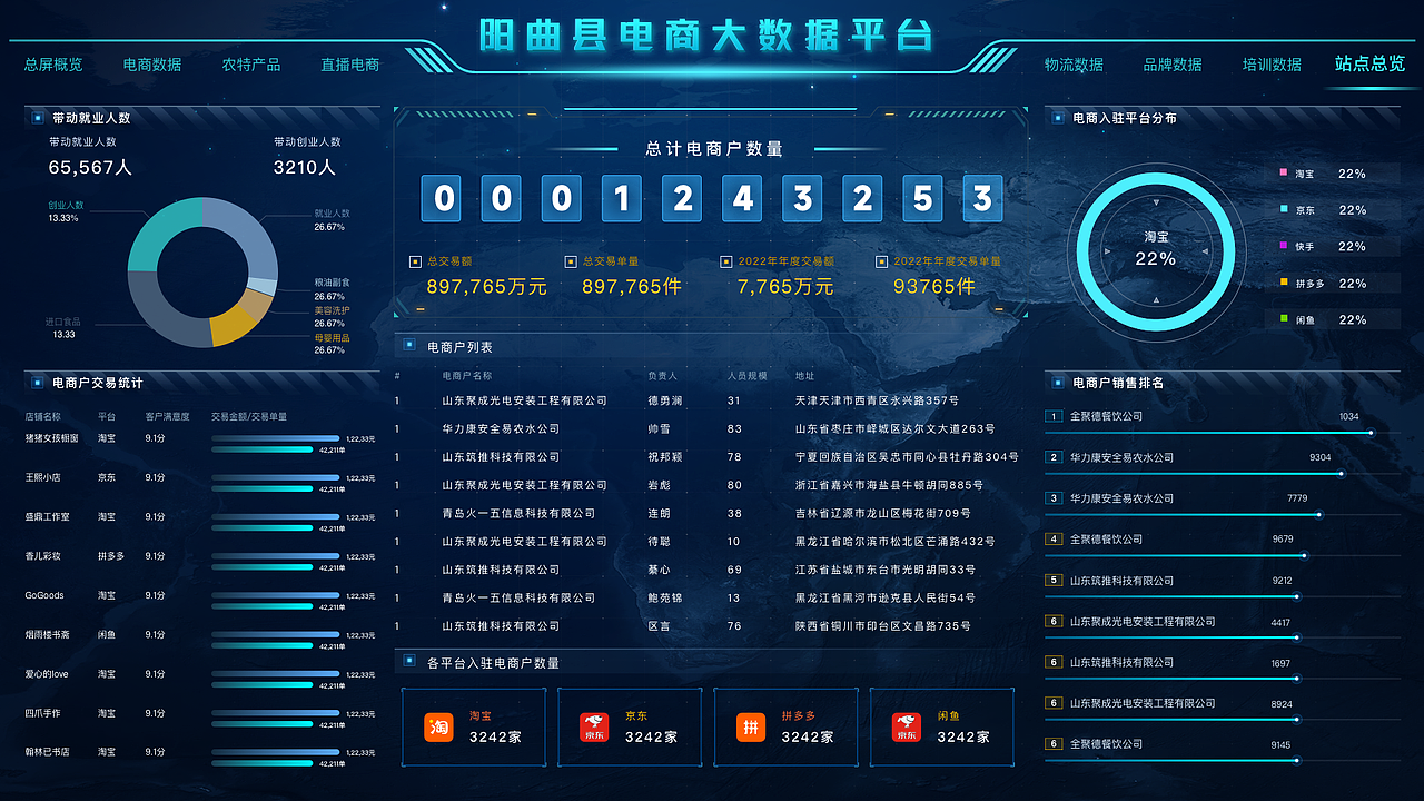 2022年可视化大数据作品集（图ZMzEzMzA2NTQ0） - 其他UI - 站酷设计师此生_浮屠原创素材 - 站酷ZCOOL