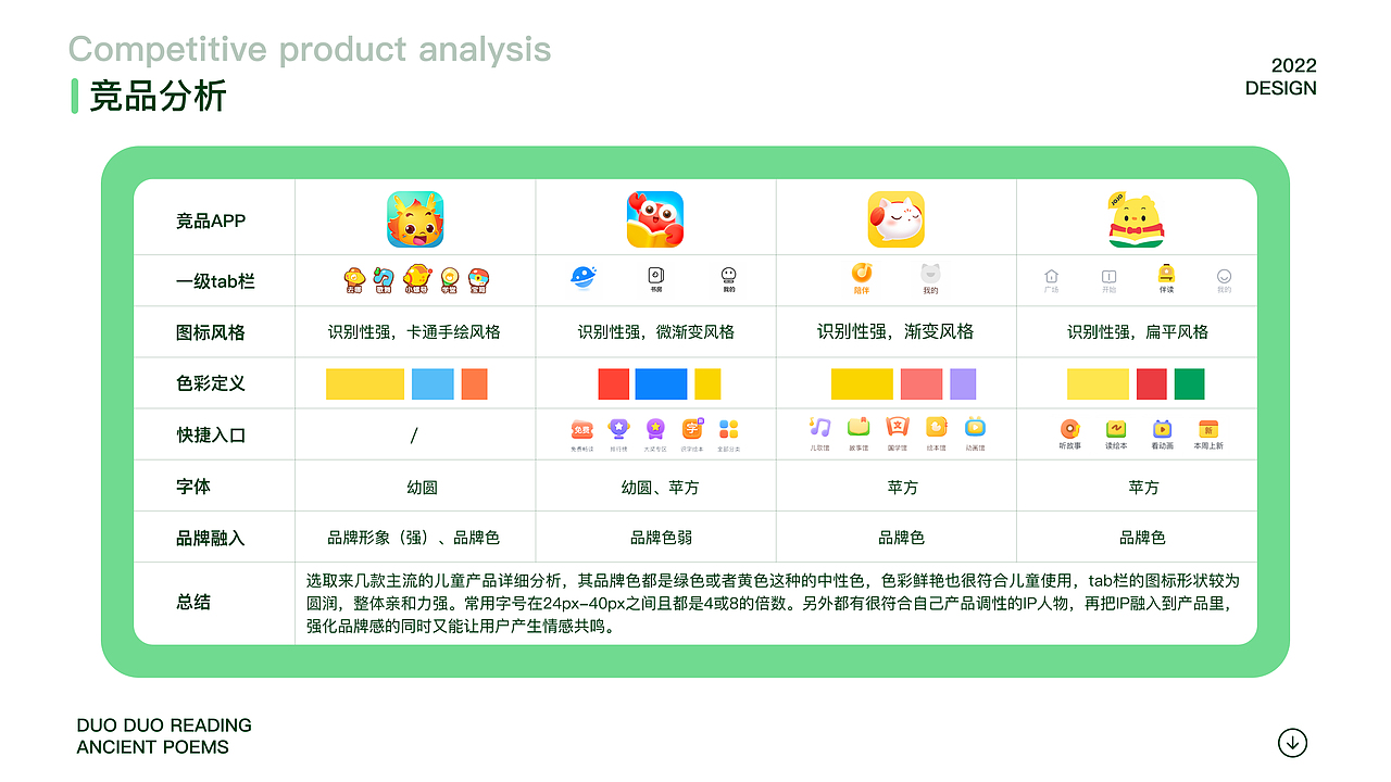 2022 个人作品集（图ZMzEwOTMxNzM2） - APP界面 - 站酷设计师八月月.原创素材 - 站酷ZCOOL