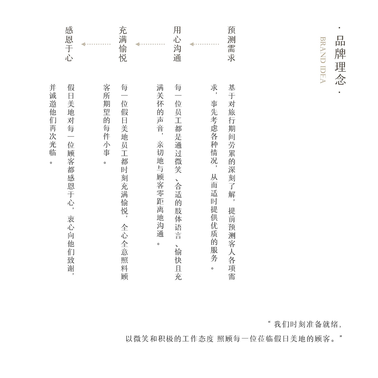 假日美地酒店品牌书修改以及物料设计