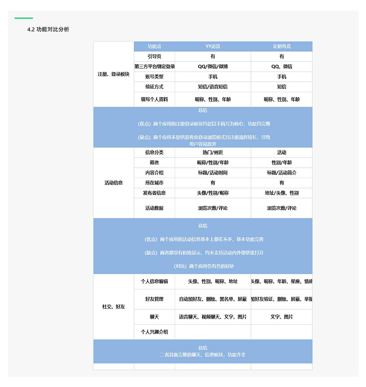 TT语音竞品分析文档