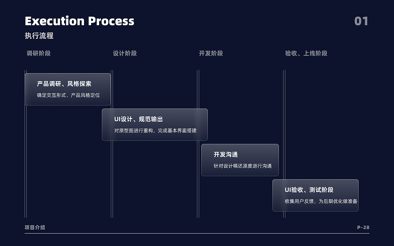 UI 作品集（图ZMzA0NTAwMjA4） - 其他UI - 站酷设计师路一亿原创素材 - 站酷ZCOOL