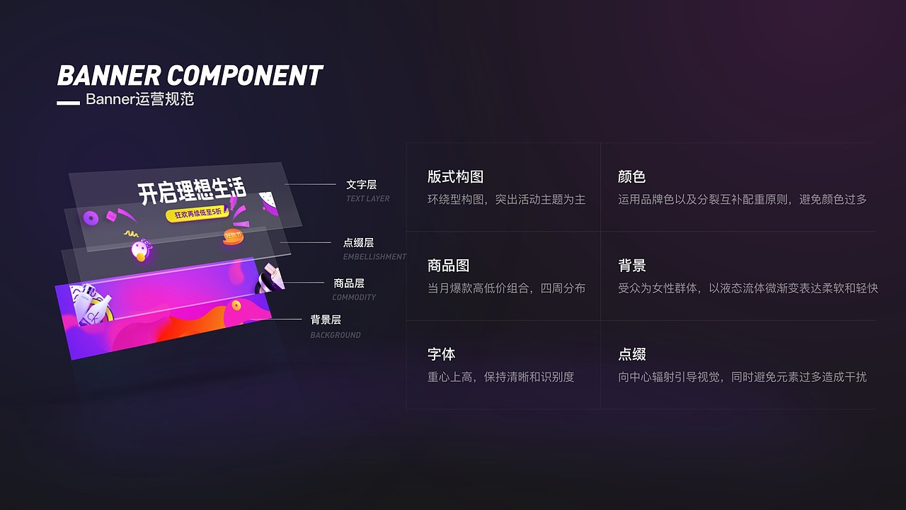 电商APP-分析重设计（图ZMzU1NTExNTE2） - 软件界面 - 站酷设计师筱飞飞原创素材 - 站酷ZCOOL