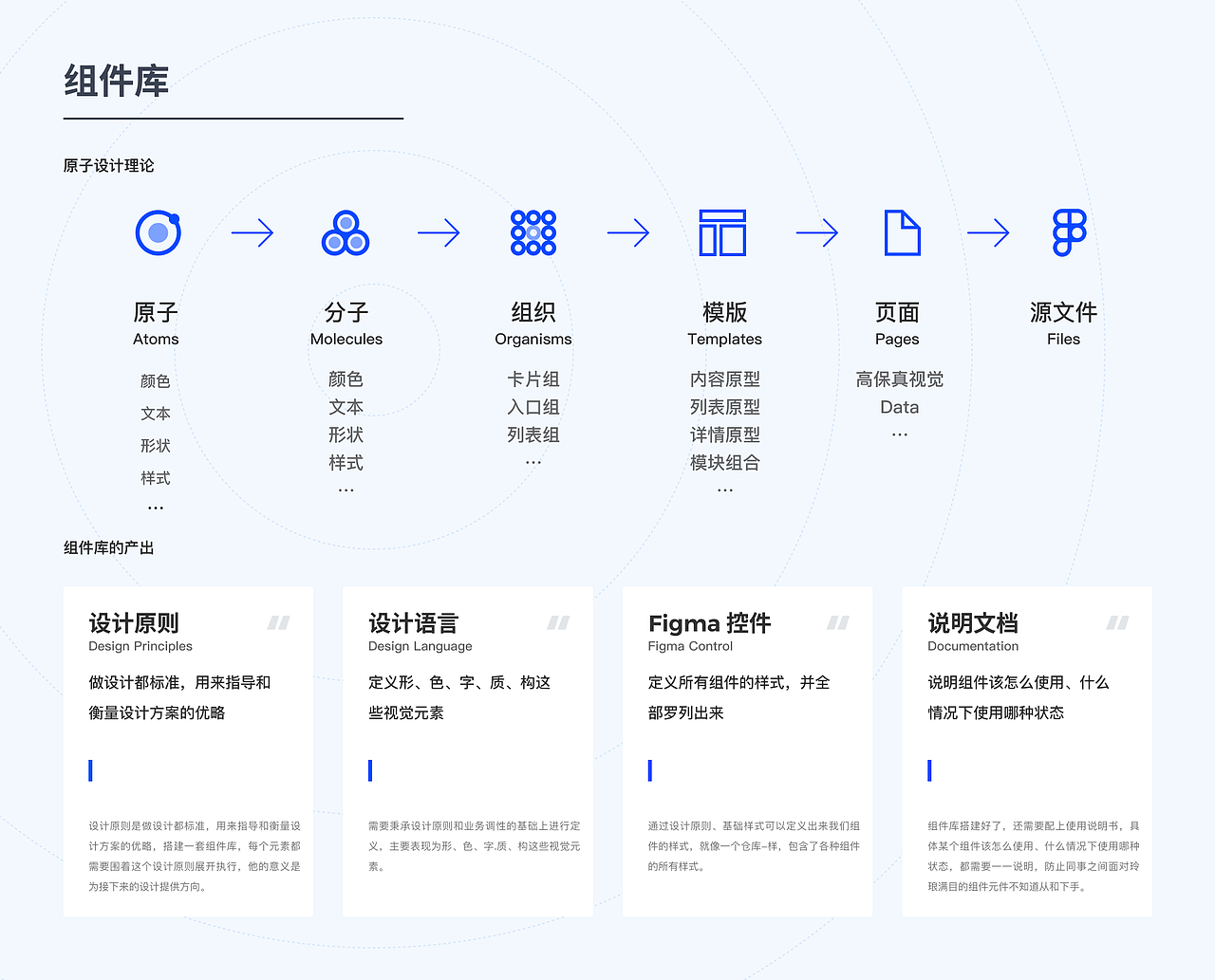 「2023」UI作品集