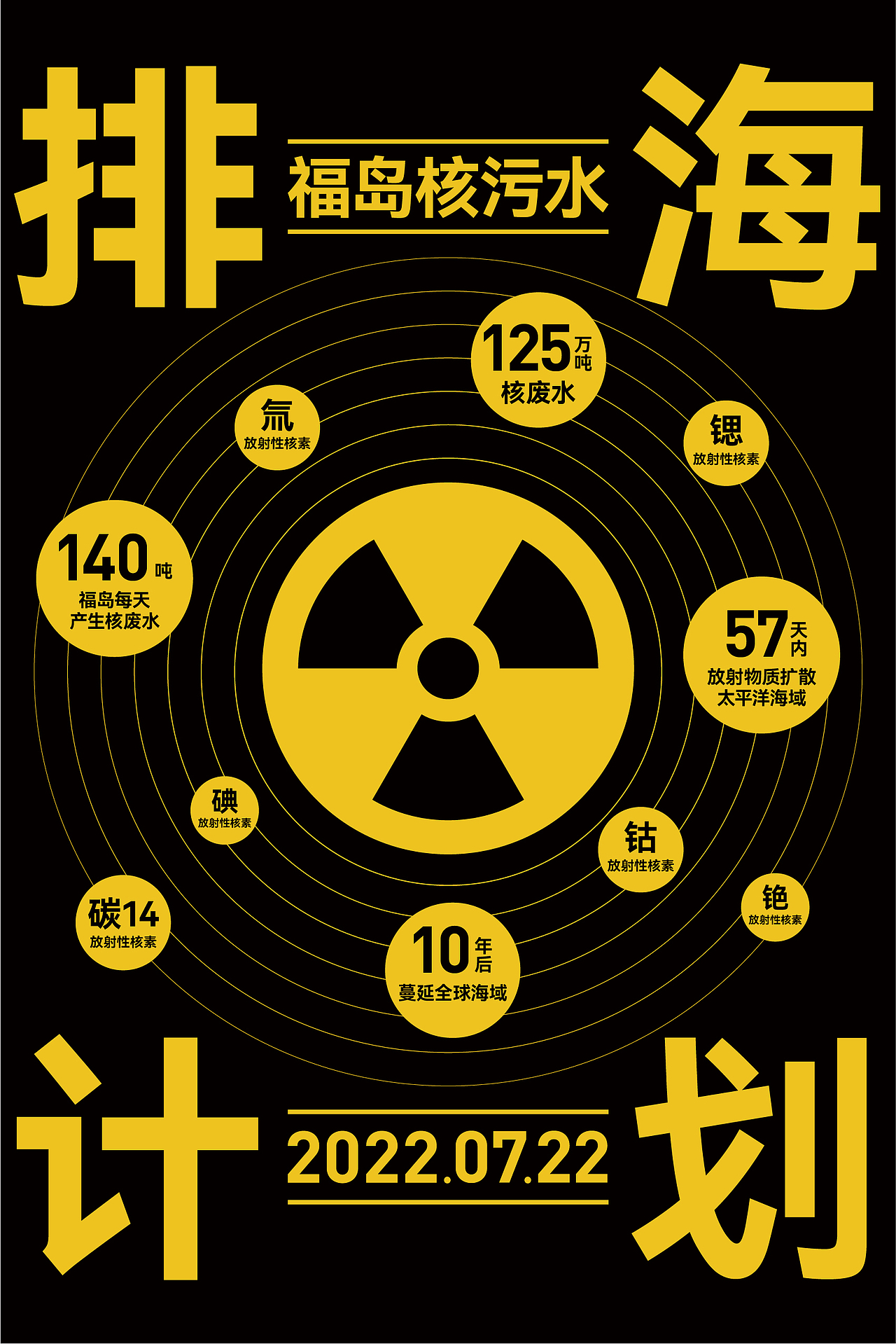 反对福岛核废水海报