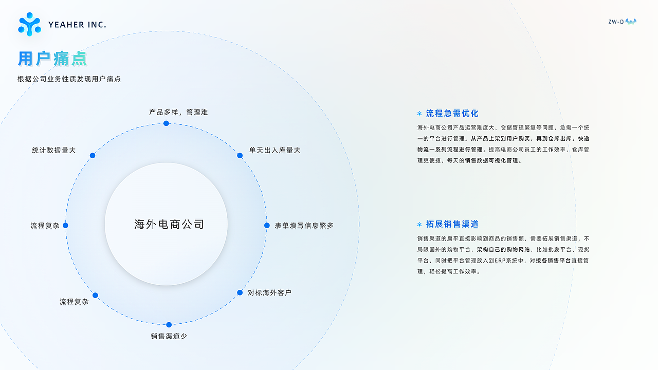 2022-2023作品集合集