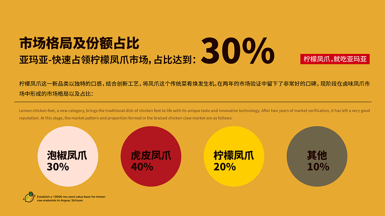 【亚玛亚·柠檬凤爪】卤味食品（图ZMzEwODYwMDEy） - 包装 - 站酷设计师小狼君LangcerLee原创素材 - 站酷ZCOOL