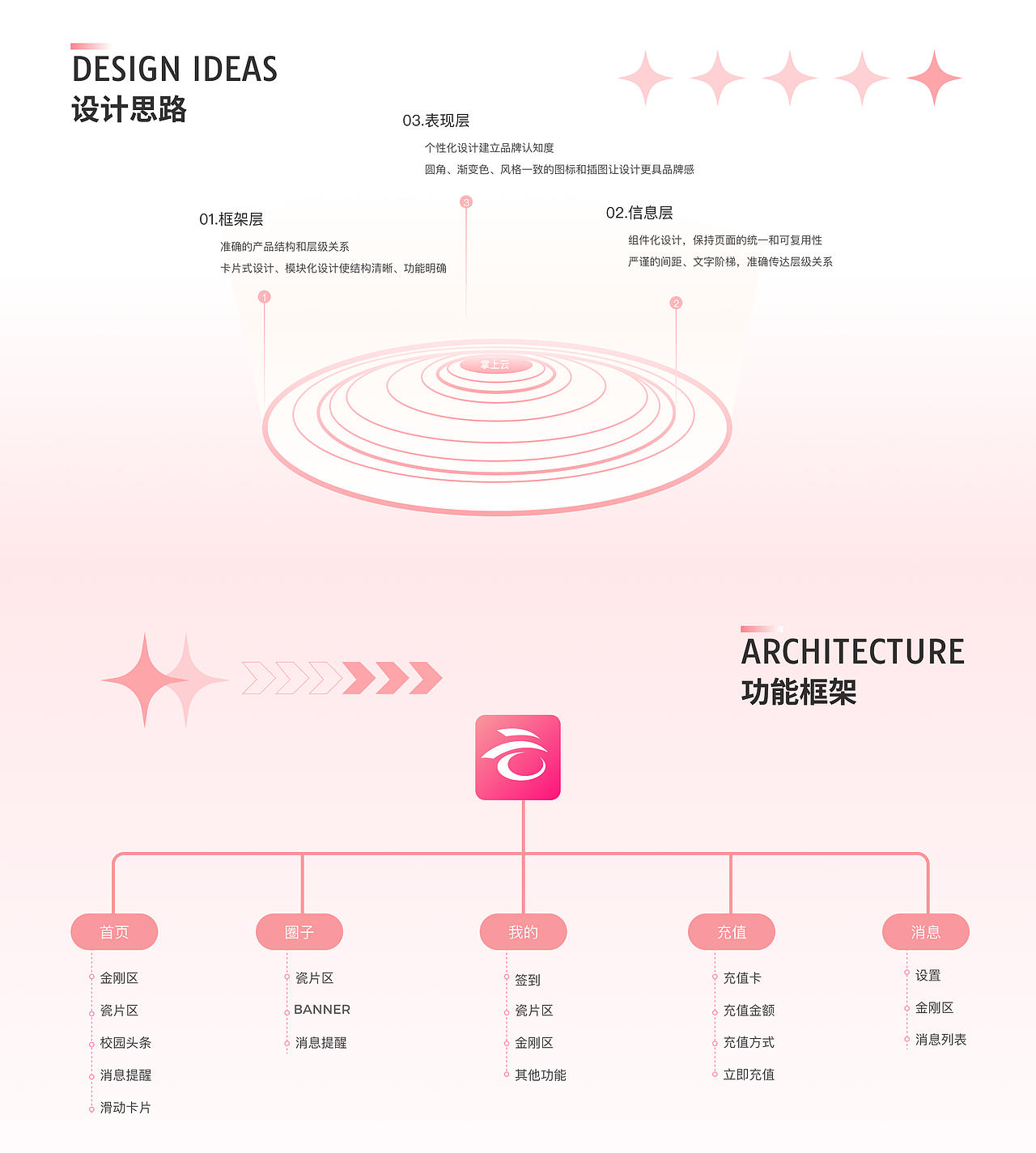 UI设计 | 年度工作汇报（图ZMzU3NzgzMTM2） - APP界面 - 站酷设计师Z04702775原创素材 - 站酷ZCOOL