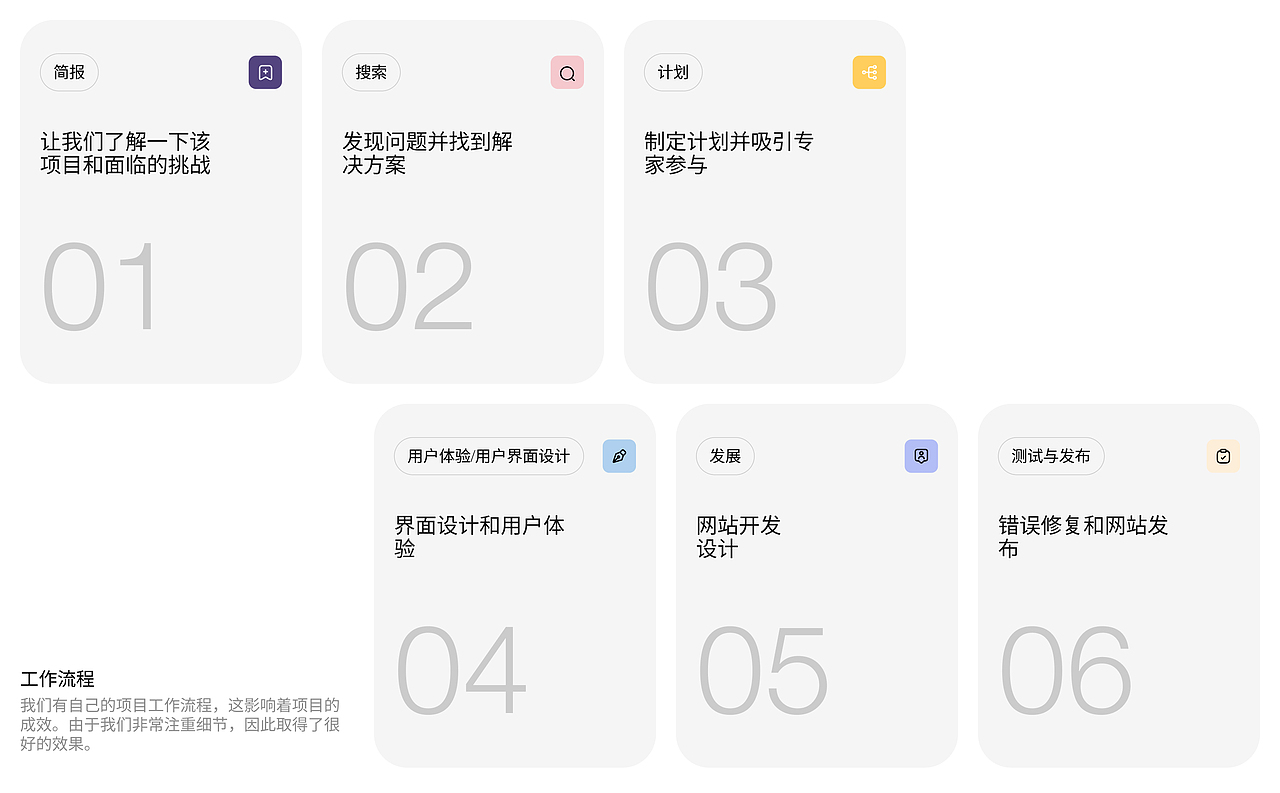 AgainAgain - 面向潜在客户生成公司的 UI|UX
