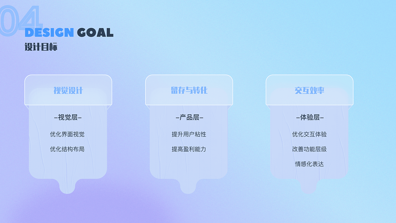 蓝鲸心理app | IP设计 | UI设计