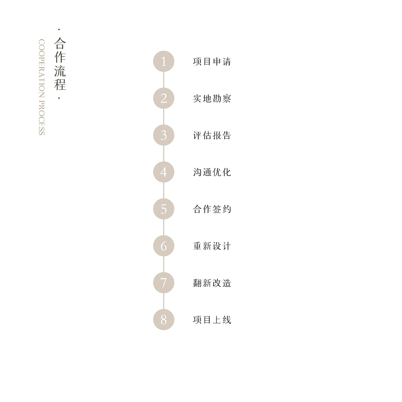 假日美地酒店品牌书修改以及物料设计