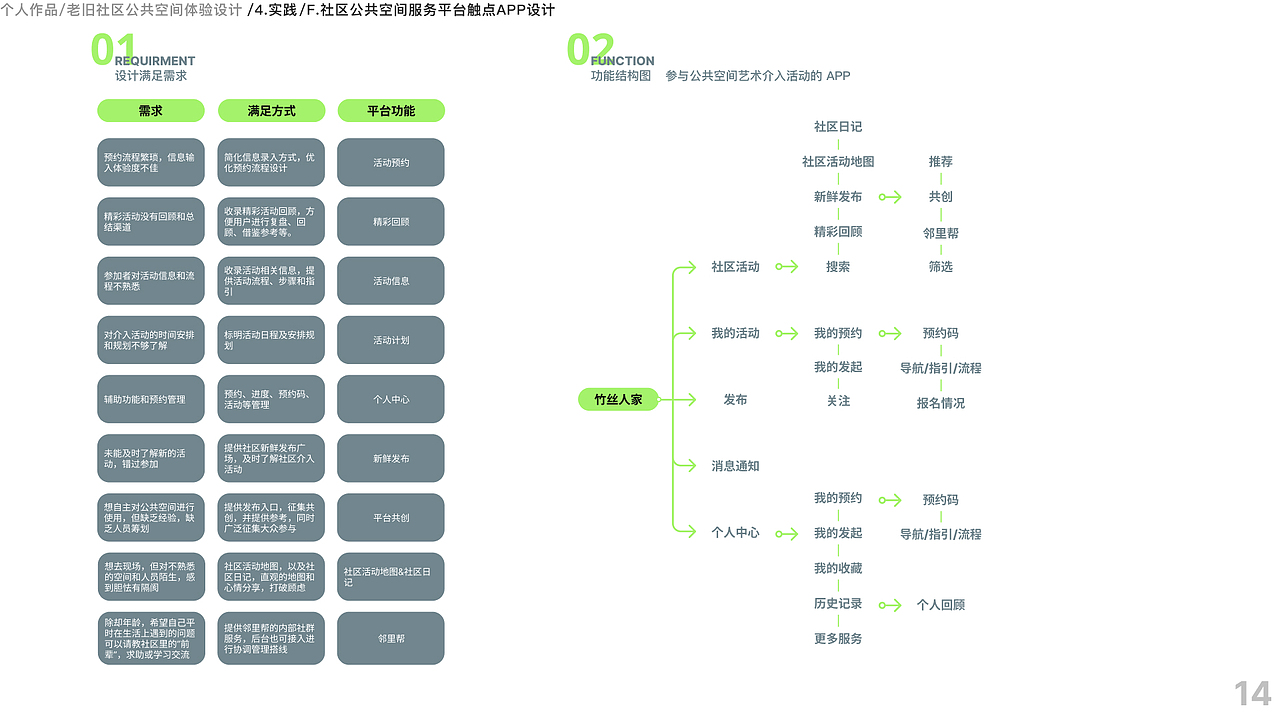 社区空间体验设计服务蓝图，社区活动策划APP触点设计（图ZMzY1NzgxNjQ4） - 交互/UE - 站酷设计师Morning朱原创素材 - 站酷ZCOOL