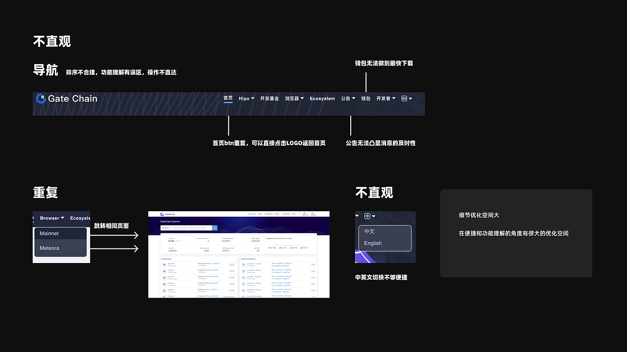 GateChain UE竞品调研（图ZMzY5NDg4NjY0） - 其他 - 站酷设计师小鬼5688原创素材 - 站酷ZCOOL