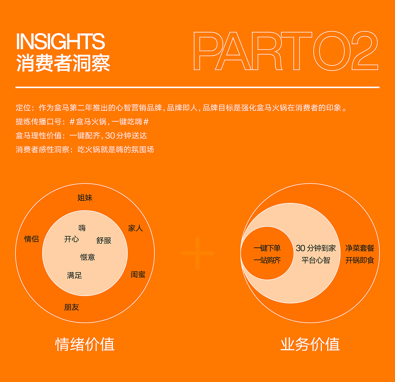 盒马自有品牌-盒马火锅品牌&包装设计