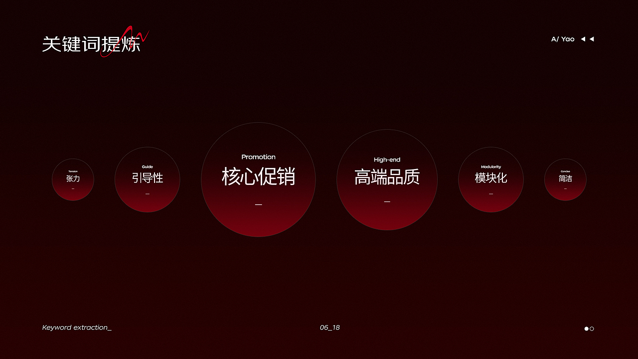 华帝“618”页面视觉分享（图ZMzQ2MTIzNzMy） - 电商 - 站酷设计师肥耀啊原创素材 - 站酷ZCOOL