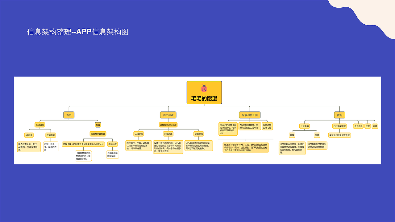 针对儿童的濒危动物科普及保护APP—毛毛的愿望UI设计