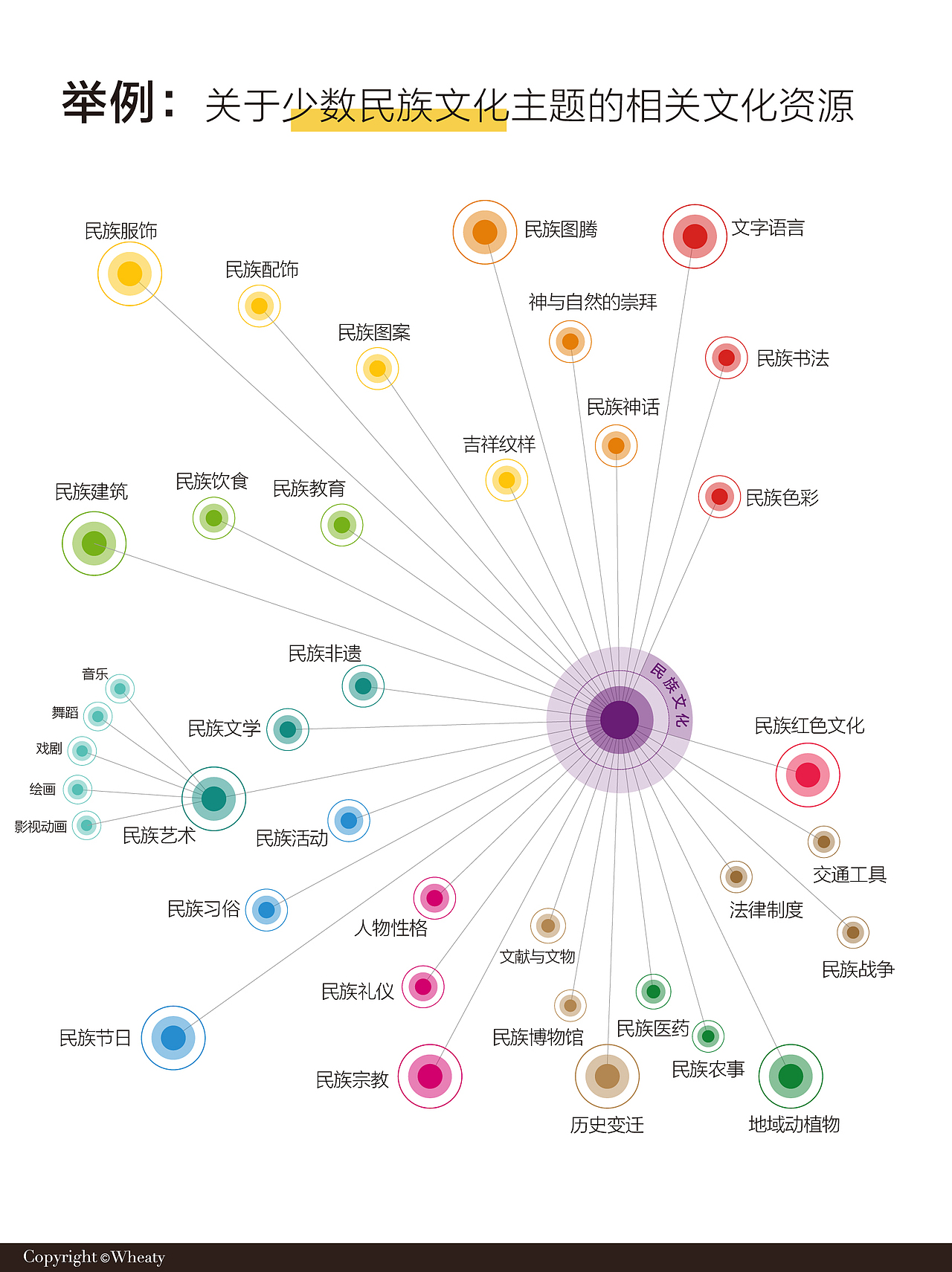 文创项目第一步如何收集文化资源详细解析（图ZMzQ5ODAwMTg0） - 其他工业/产品 - 站酷设计师三一設計Wheaty原创素材 - 站酷ZCOOL