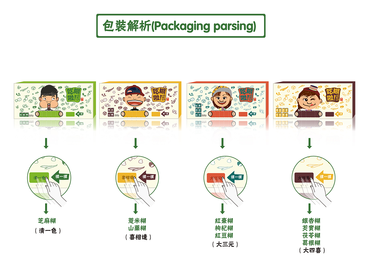 吃糊啦（图ZMzQyNTI2MDI4） - 包装 - 站酷设计师真圆原创素材 - 站酷ZCOOL