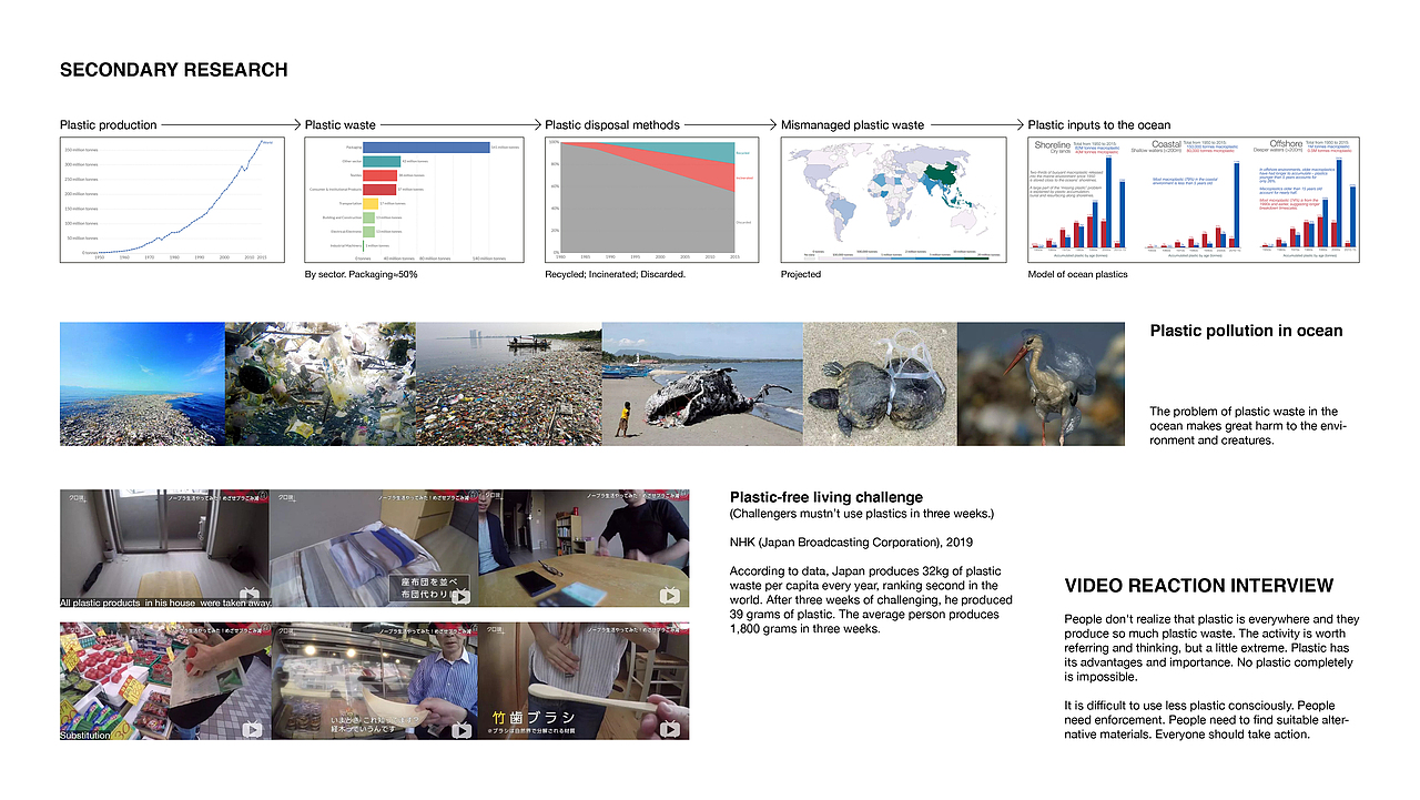 个人项目×4(英文/完整版)2019-2020
