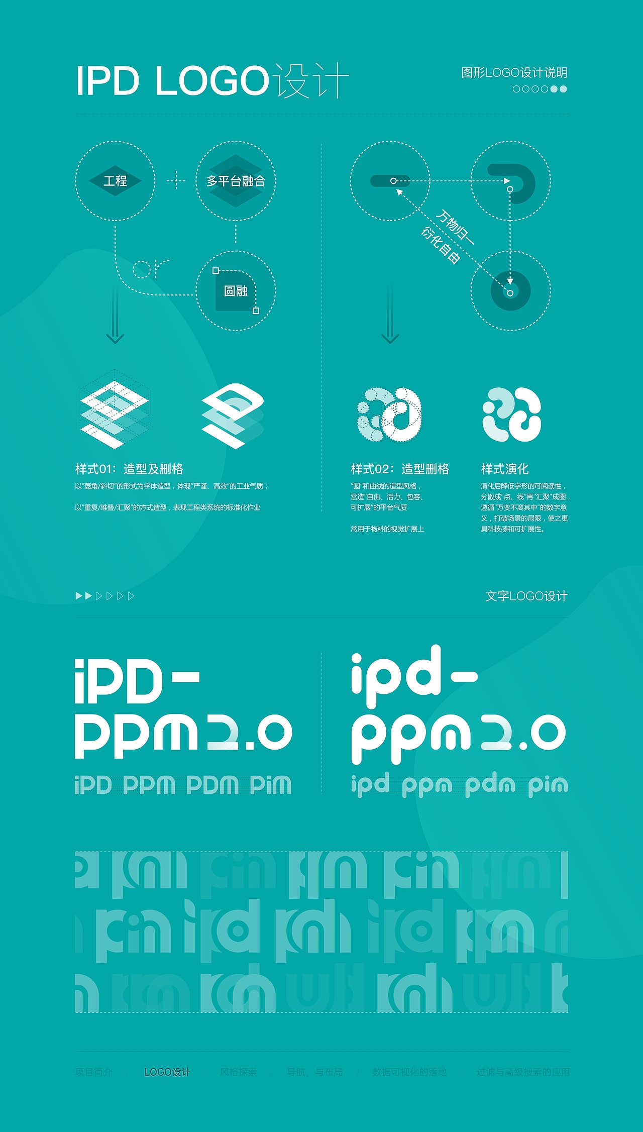 IPD-PPM 2.0 综合项目管理平台