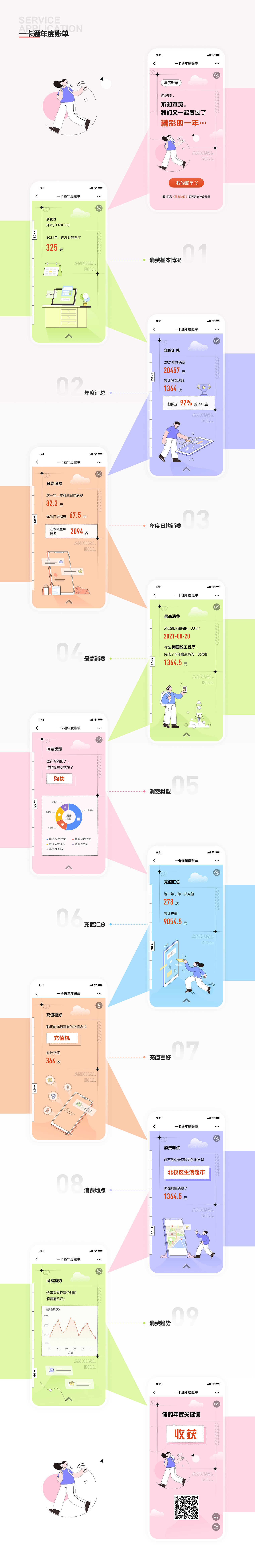 年度账单H5页面（图ZMzU0NzY3MTky） - 其他UI - 站酷设计师小手冰凉Moson原创素材 - 站酷ZCOOL