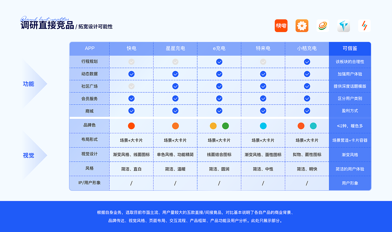「2023」UI作品集