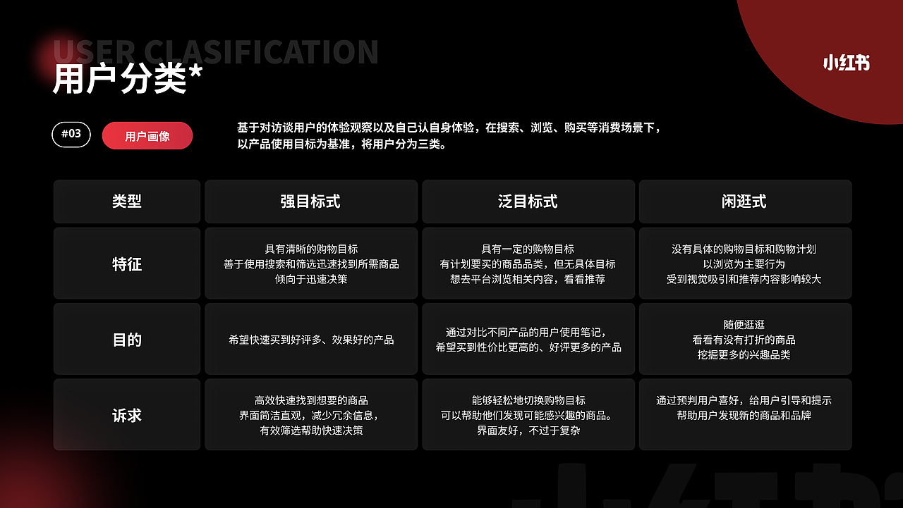 UI作品集2024春招（图ZMzY2MzM2NjQ4） - 软件界面 - 站酷设计师叽里咕噜妮原创素材 - 站酷ZCOOL