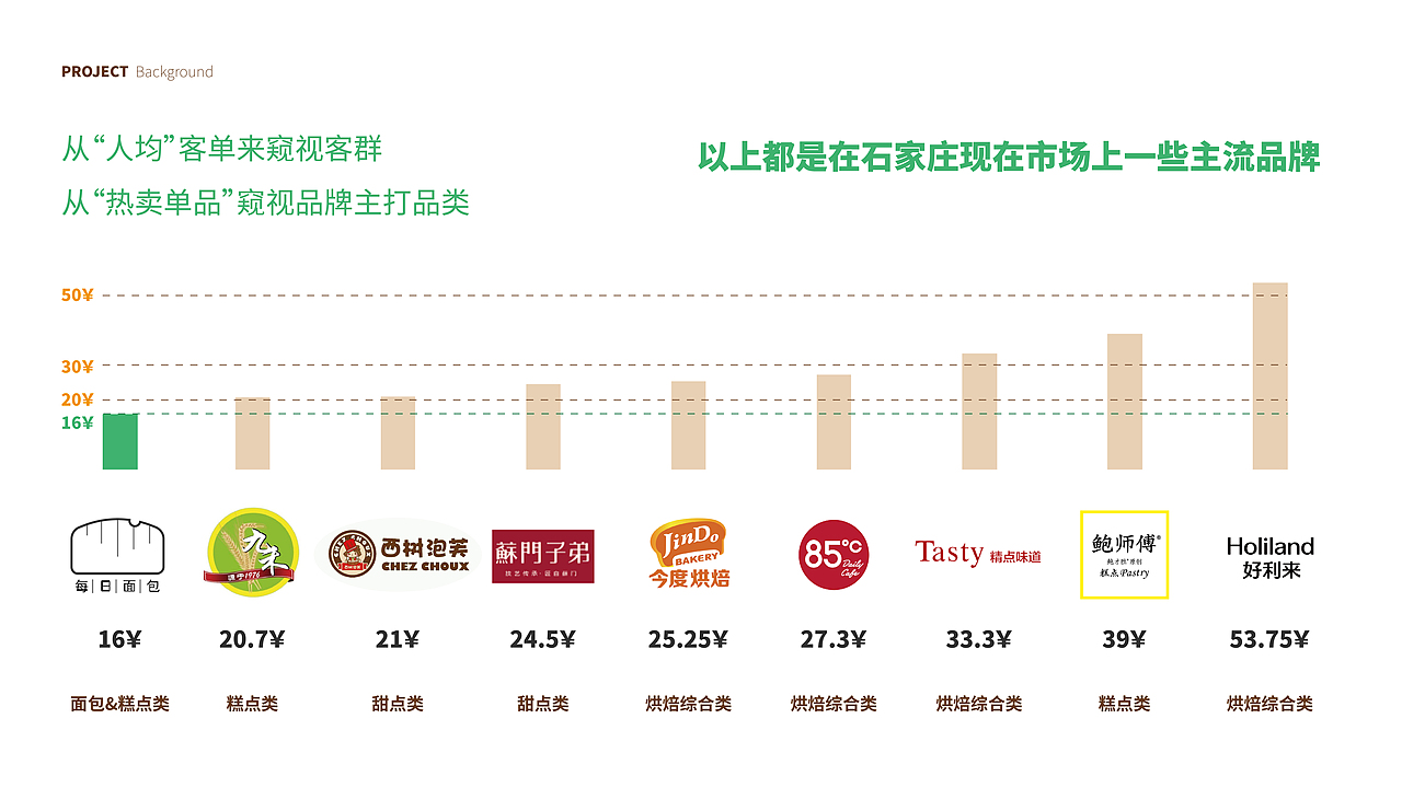 原力小麦品牌形象设计（图ZMjk5ODQ3NTc2） - 品牌 - 站酷设计师吳淳熙原创素材 - 站酷ZCOOL