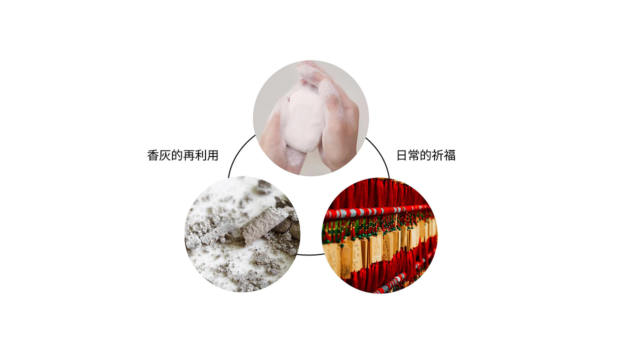 《福皂》香灰的再次利用，持续性的福气环绕（图ZMzM4MTg5MDUy） - 生活用品 - 站酷设计师深氪设计原创素材 - 站酷ZCOOL