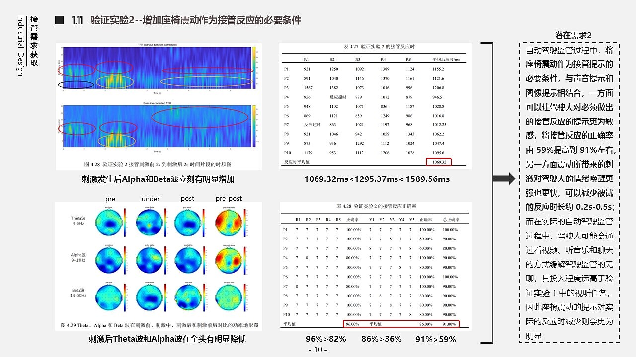 用户研究作品集（图ZMzEyNDMyNTY4） - 其他工业/产品 - 站酷设计师来自东土大唐原创素材 - 站酷ZCOOL