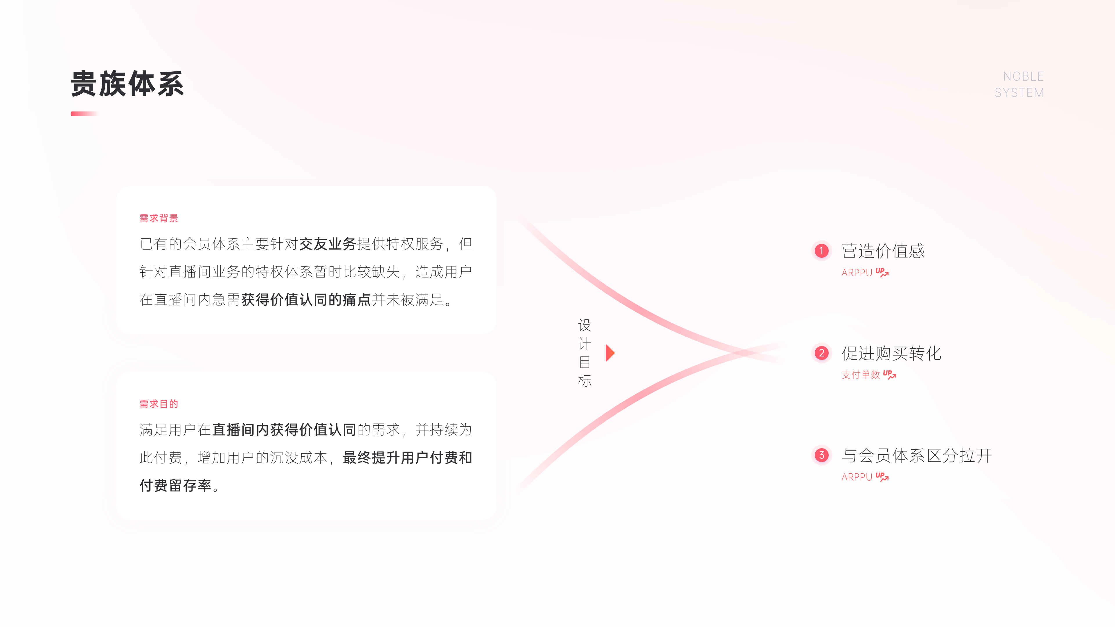 2019 - 2021 PROJECTS（图ZMzU5NzI2NTA0） - APP界面 - 站酷设计师PEARKWOK原创素材 - 站酷ZCOOL
