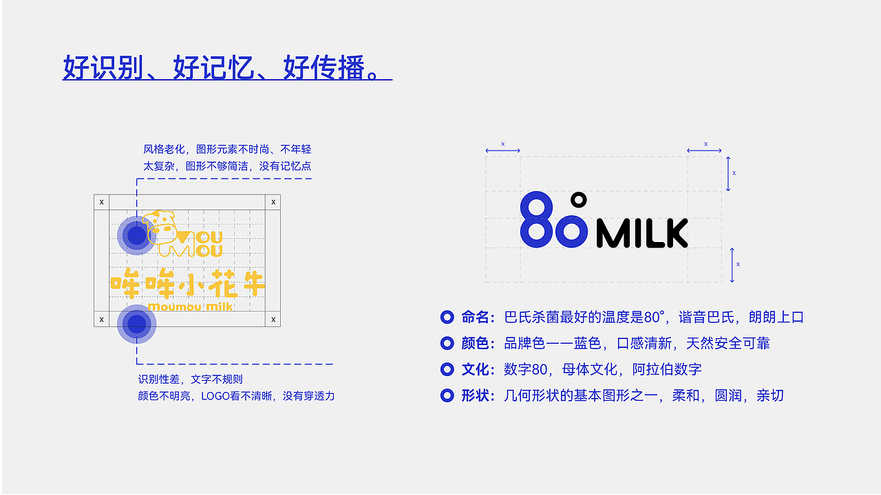 80°MILK丨牛奶烘焙社区店品牌升级（图ZMzQzOTY2Njc2） - 品牌 - 站酷设计师原来如此品牌升级原创素材 - 站酷ZCOOL