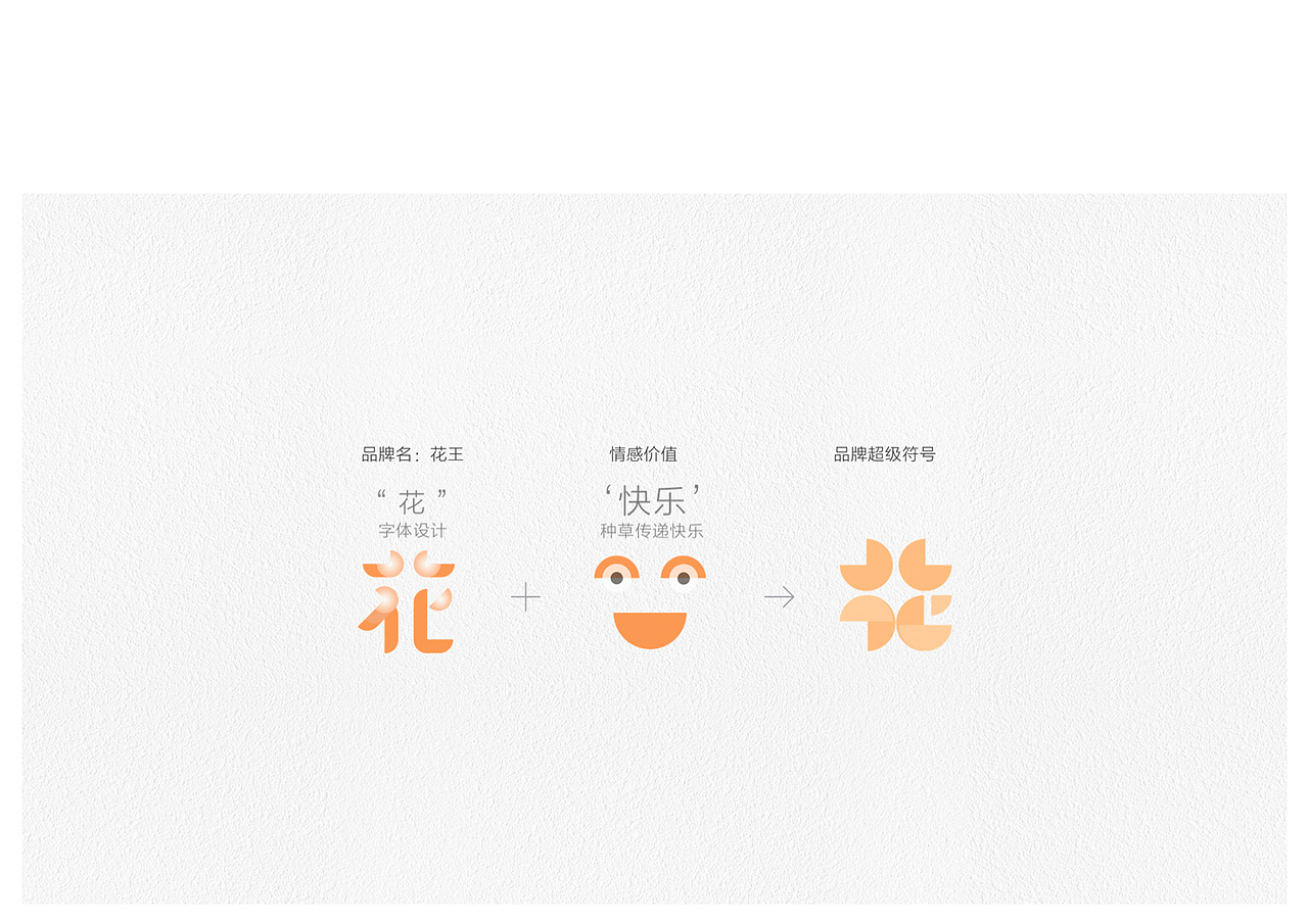 花王家居品牌VI設計