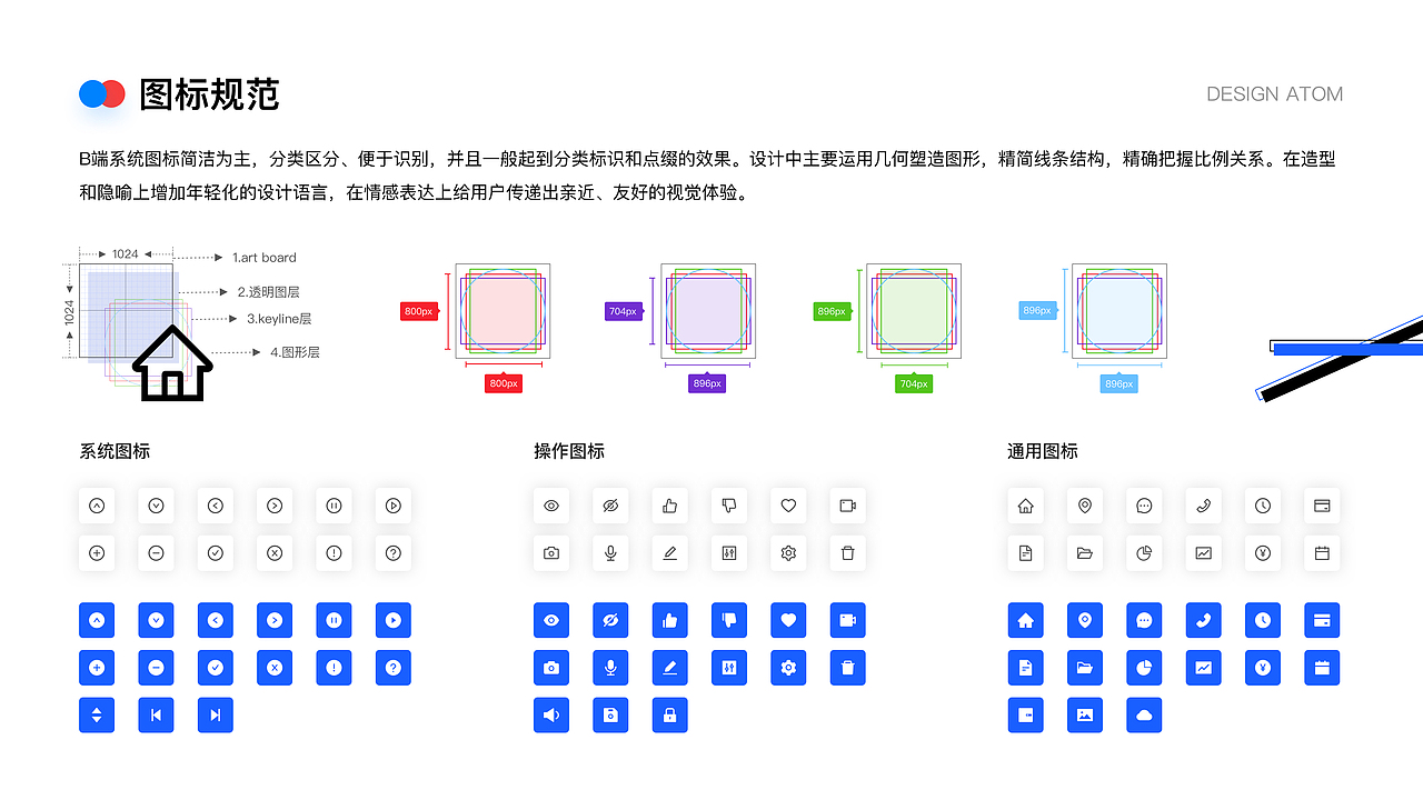 B端-SaaS系统复盘